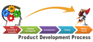 Customer Relationship Management Solutions CRM Software Tamil Nadu